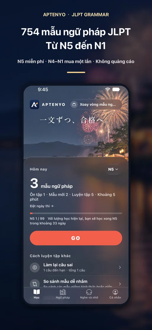 Ngữ pháp JLPT N5–N1